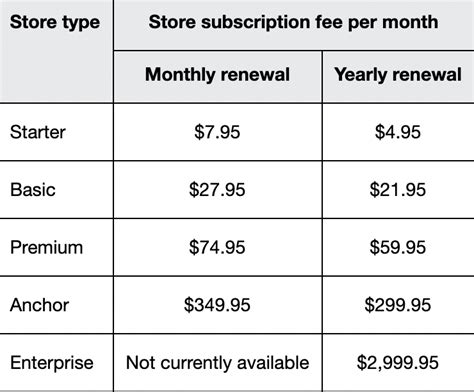 what are your seller fees on ebay